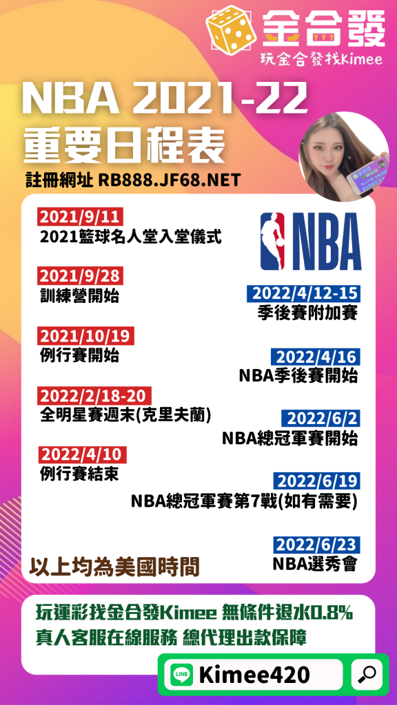 nba2022